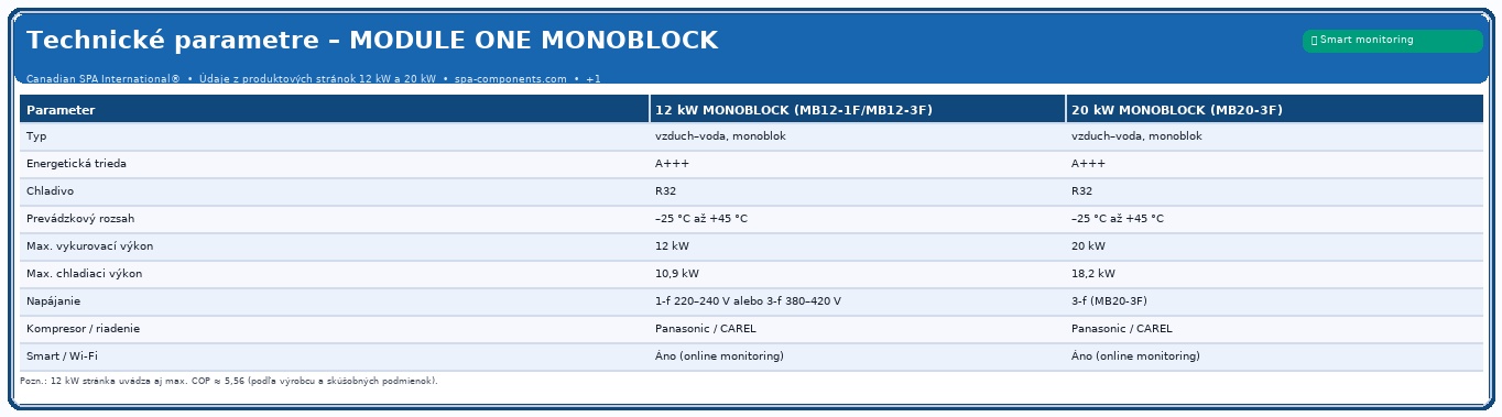 TECH_Module_ONE_MONOBLOCK_parametre_SK